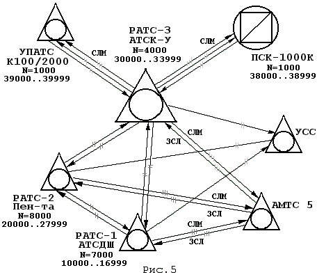 Cтруктурная схема ГТС