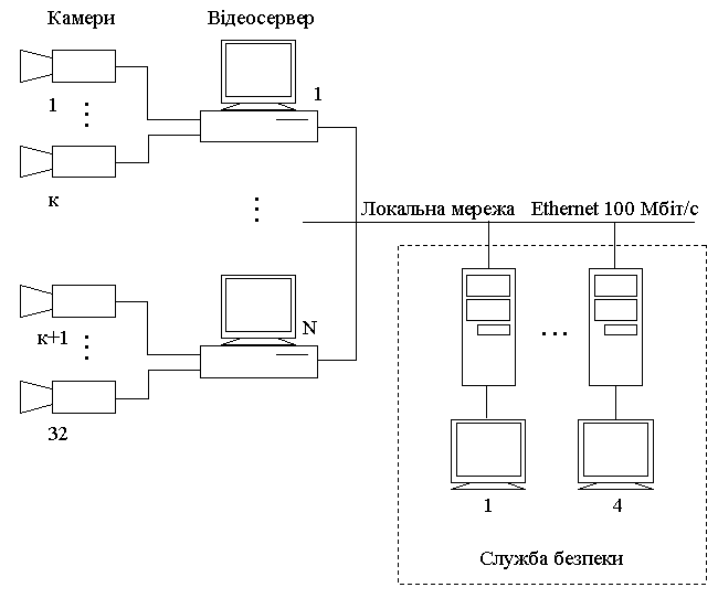 <font size="4">Цифрова комп'ютерна система відеоспостереження 