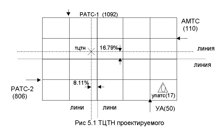 ТЦТН